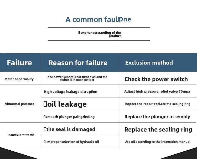 مضخة كهربائية هيدروليكية، محمولة وقابلة لإعادة الشحن، مضخة زيت عالية الضغط Qq-700