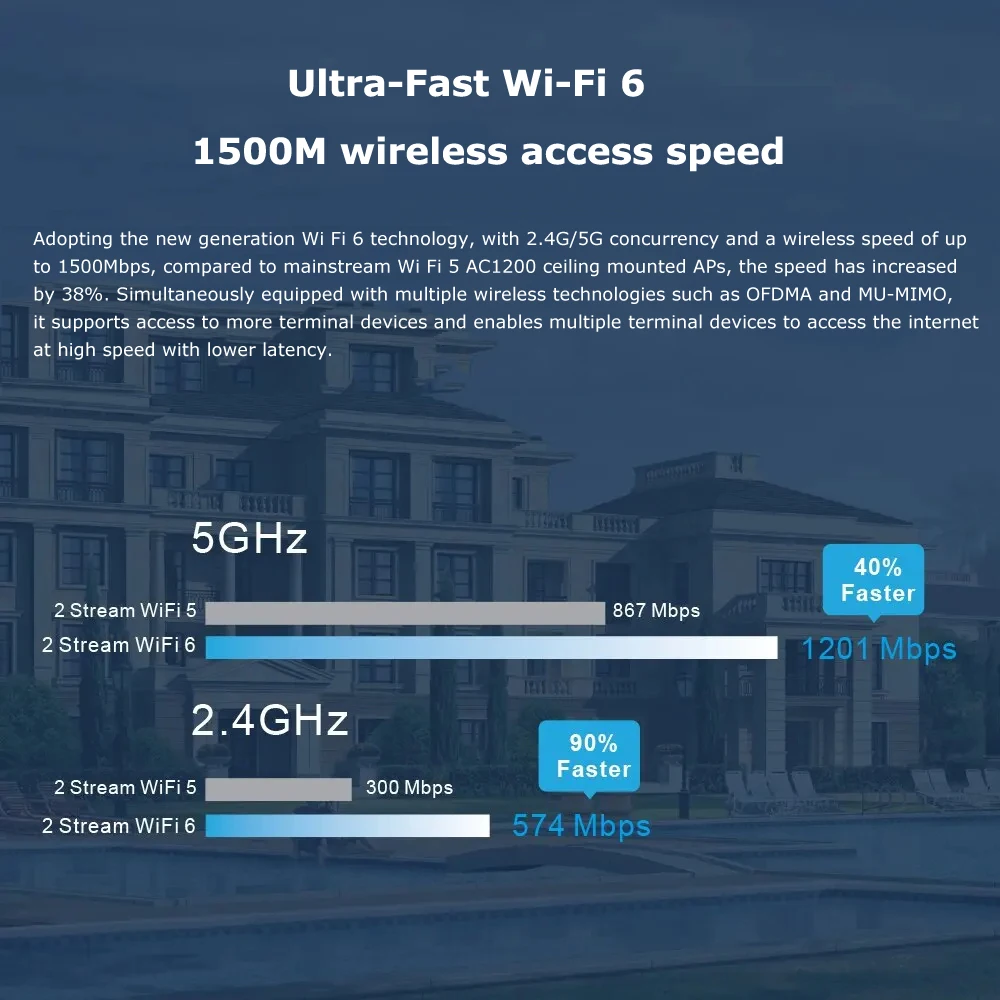 Access Point WiFi 6 Dual Band AX1500 Ceiling AP WIFI Extender 5G Repeater Gigabit Wireless AP Router Signal Booster Mesh Wifi 6