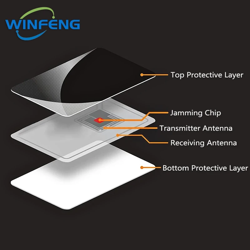 RFID Blocking Card Protector NFC Signal Blocking Credit Card Protection Wallet Purse Shield Protect Blocker Guard