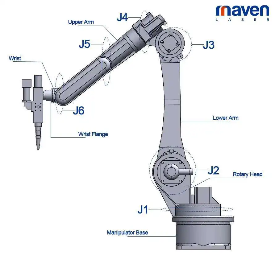 Robot moderno Laser Hine per saldatura e taglio