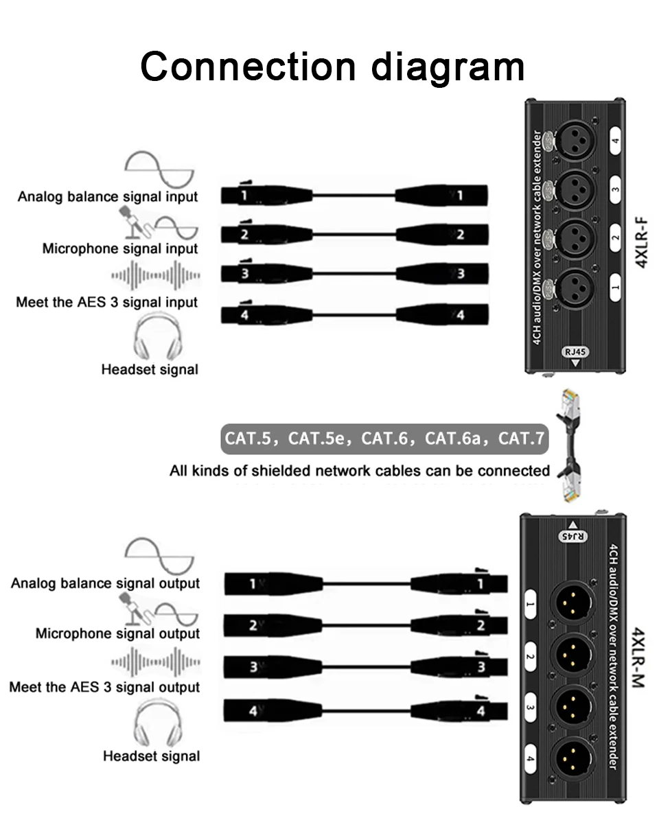 4-Kanal 3-Pin Audio-Netzwerk-XLR-Kabel für Bühnen-Sound, Beleuchtung, Aufnahmestudio, Stecker und Buchse zu STP RJ45 Cat5e/Cat6 Ethercon – Detail 3