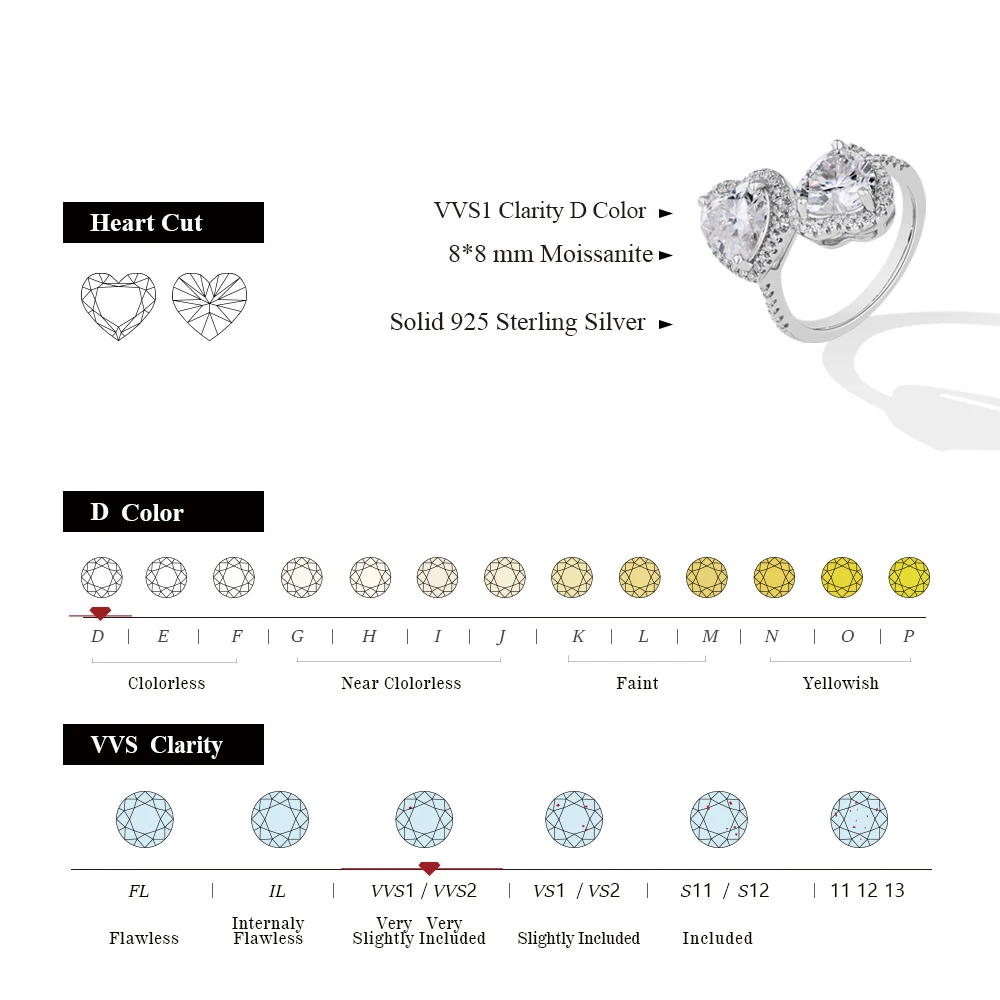 ATTAGEMS Two 2CT Heart Cut  Moissanite Rings for Women D VVS1 Lab Diamond S925 Silver Engagement Wedding Gift Love in Future Now