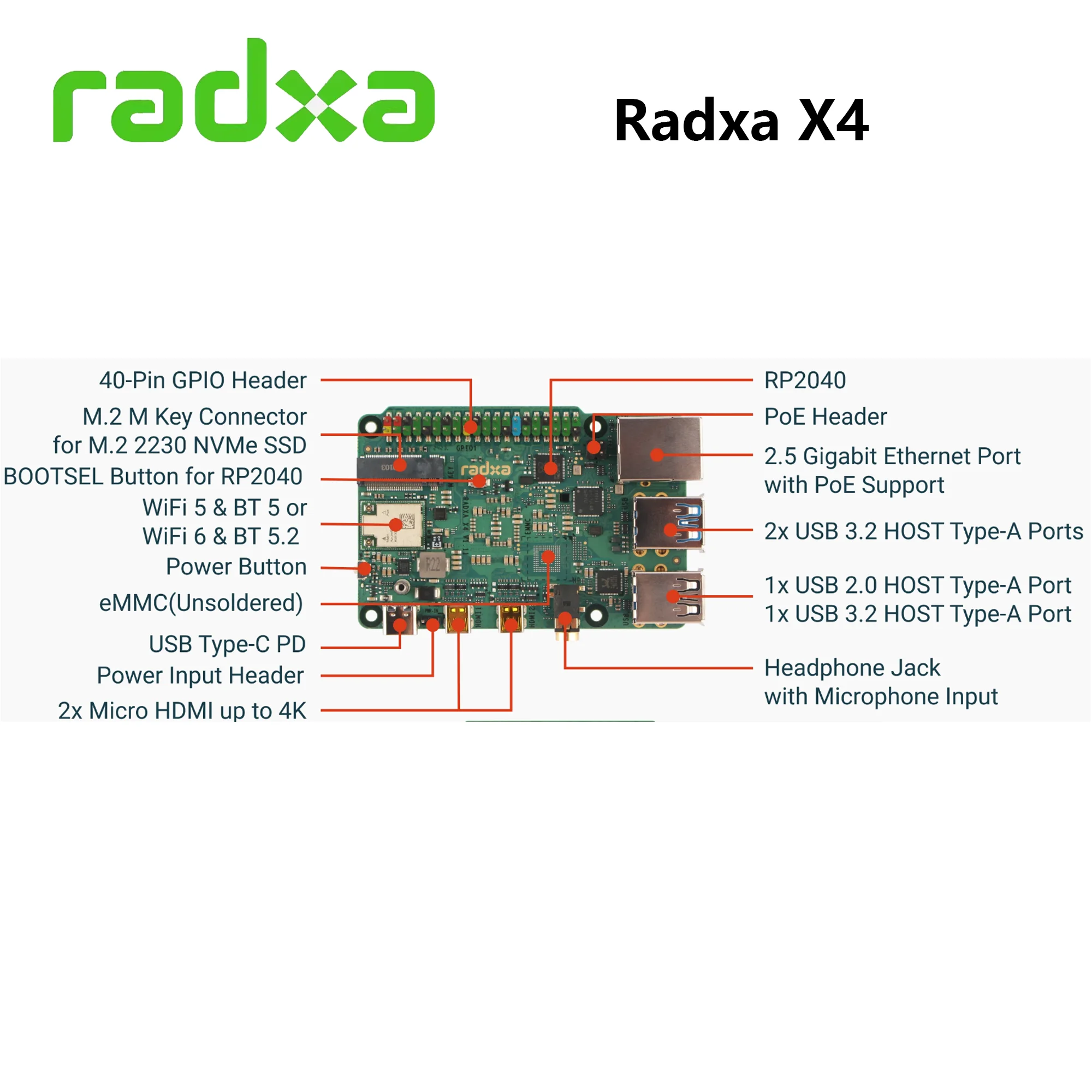 Placa de desarrollo Radxa X4, Intel N100 LPDDR5, salida Dual 4K, Ethernet de 2,5 Gbps, PCIe 3,0 M.2 M Key WiFi 5/6, SBC de alto rendimiento