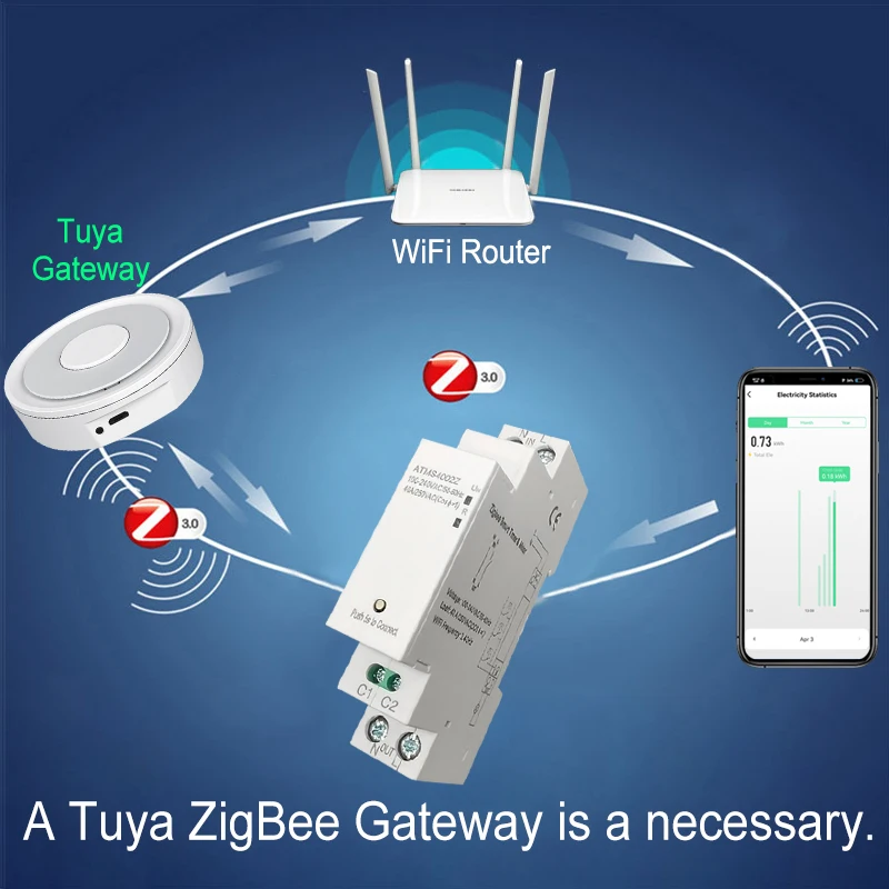Tuya Smart ZigBee 40A Timer Switch 1P DIN Rail KWh Meter with Energy Monitor App Remote Control Supports Alexa Google Home