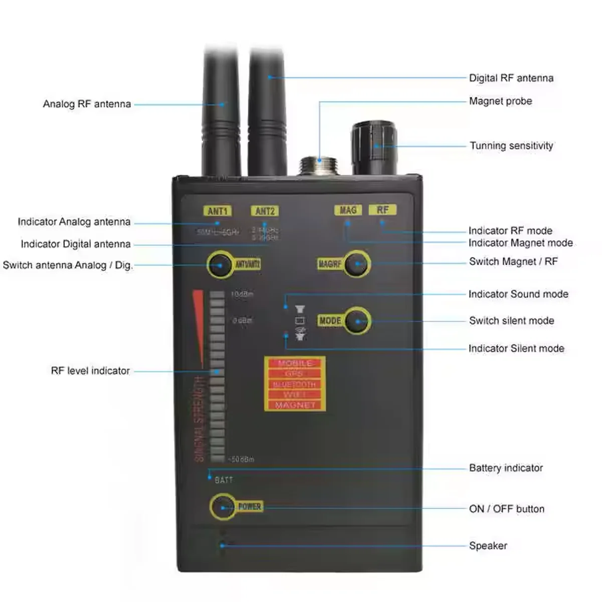 Advanced Ukrainian Detector 1206S Dual Band Antenna for GPS Tracker Hidden Camera Bug Finder Anti Spy RF Signal Privacy Security