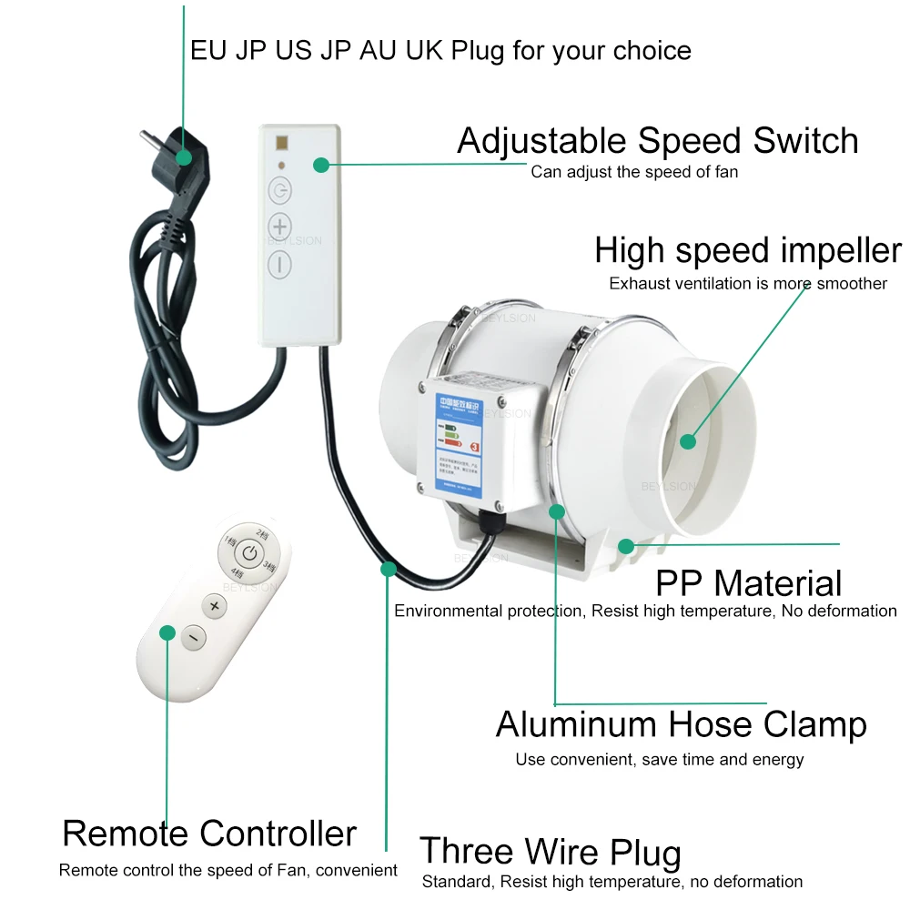 Imagem -06 - Beysion Nova Luz Led para Cultivo de Plantas com Ventilador Ajustável Filtro de Carbono Kit de Caixa para Tenda de Cultivo Interno Combinação para Plantas