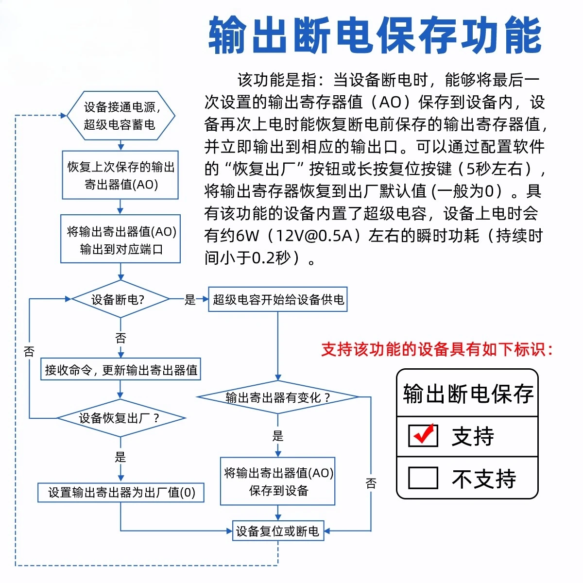 Analoge acquisitiemodule Stroom Spanning Ingang Uitgang WIFI Ethernet 5V/20mA Uitgang Uitschakeling Bespaar