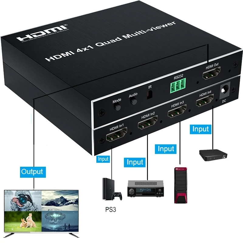 HDMI Multi-viewer 4x1 HDMI Quad screen MultiViewer Seamless Switcher 4 in 1 Out 1080P 60Hz 4 Channel Quad Screen Split 6 Modes