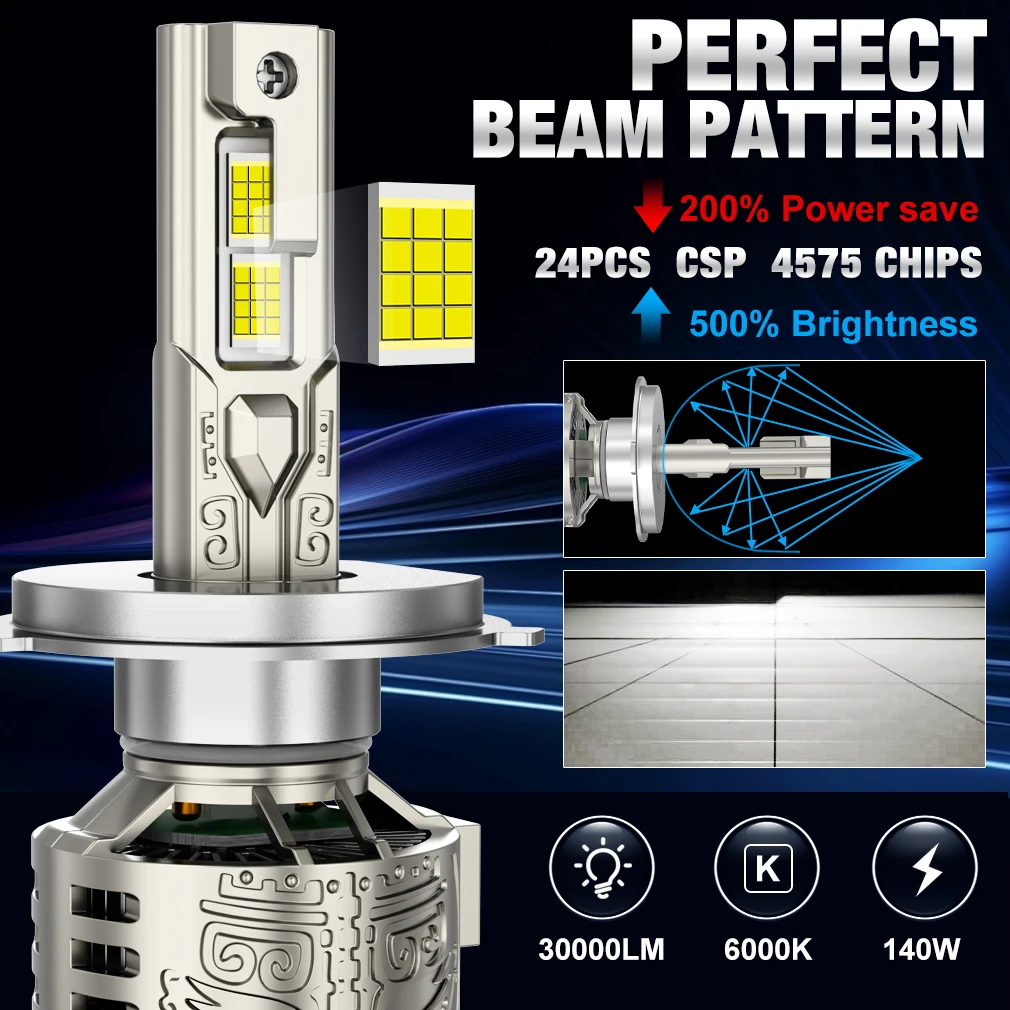 30000LM H7 LED Headlight 24pcs 4070 CSP H1 H3 Led Canbus H4 H8 H11 9005 HB3 9006 HB4 9012 HIR2 Turbo Lamp 6000K Car Light 12V