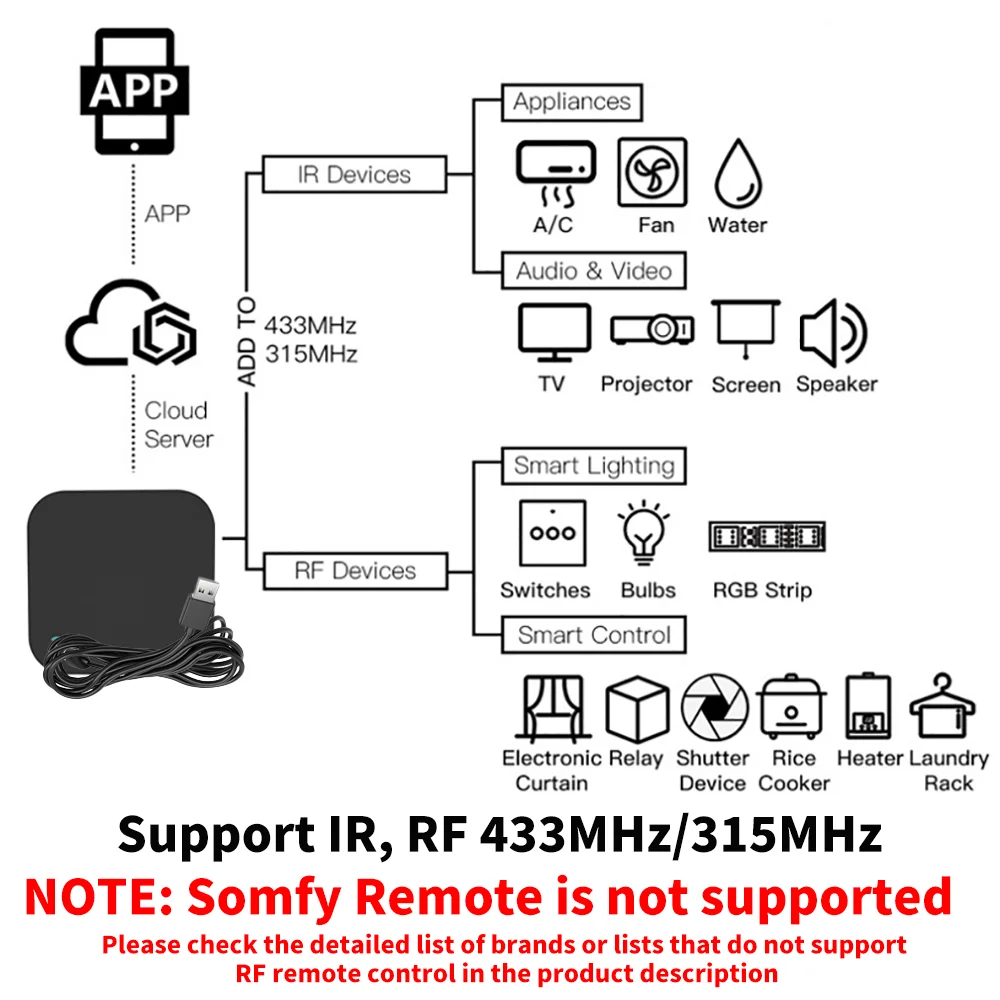 Tuya IR Remote Control RF 315MHz 433MHz Fixed Code WiFi S11 APP Remote Control for AC ALL TV Work With SmartLife Yandex Alexa