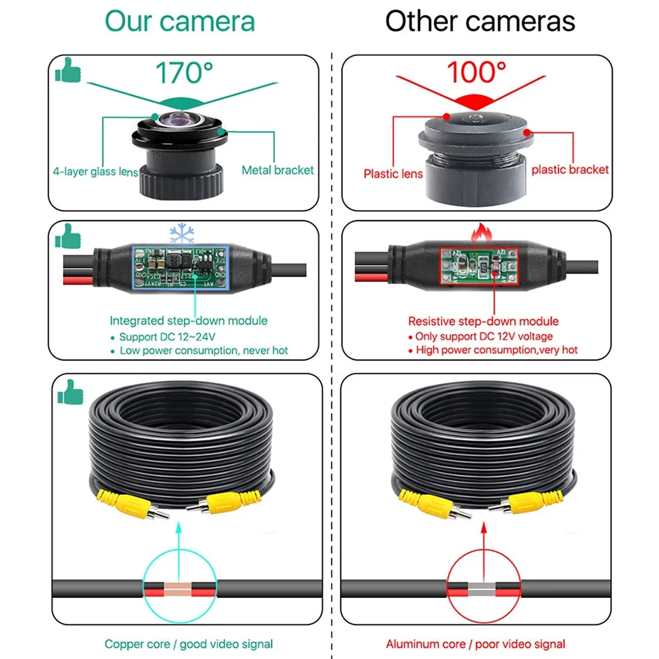 

AHD 1080P Night Vision Car Logo Front View Camera For Hyundai Elantra Verne Solaris Tucson IX35 Santa Fe I20 I30 I40