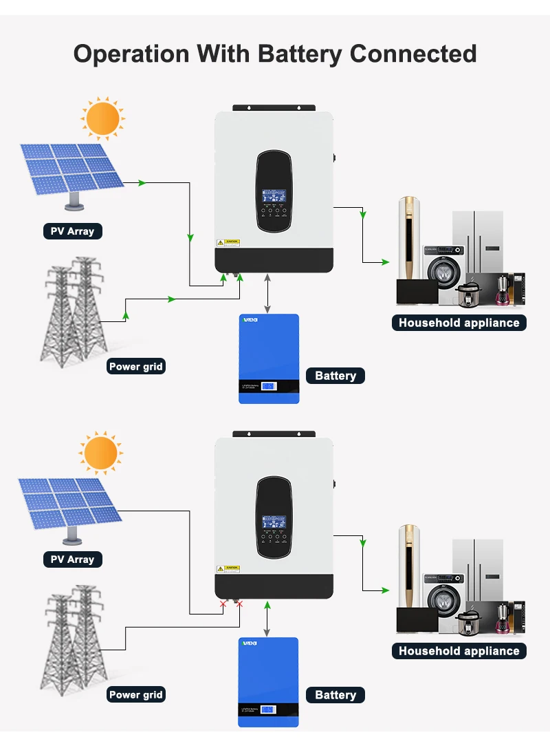 ANENJI 6,2 kW 48V Hybrid-Solarwechselrichter mit integriertem 6000W MPPT 110A Solar-Laderegler, ausgestattet mit WLAN – Detail 13