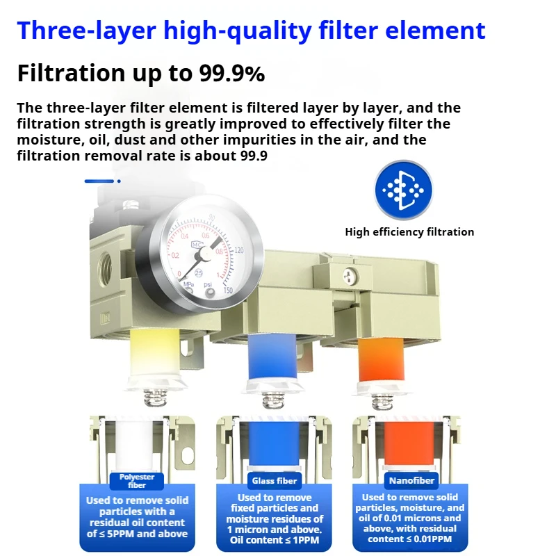 CWF 1/4 3/8 1/2 3/4 1 in 10Pneumatic Compressor Air Filter Source Treatment Filters Pressure Regulator Gauge Oil-Water Separator