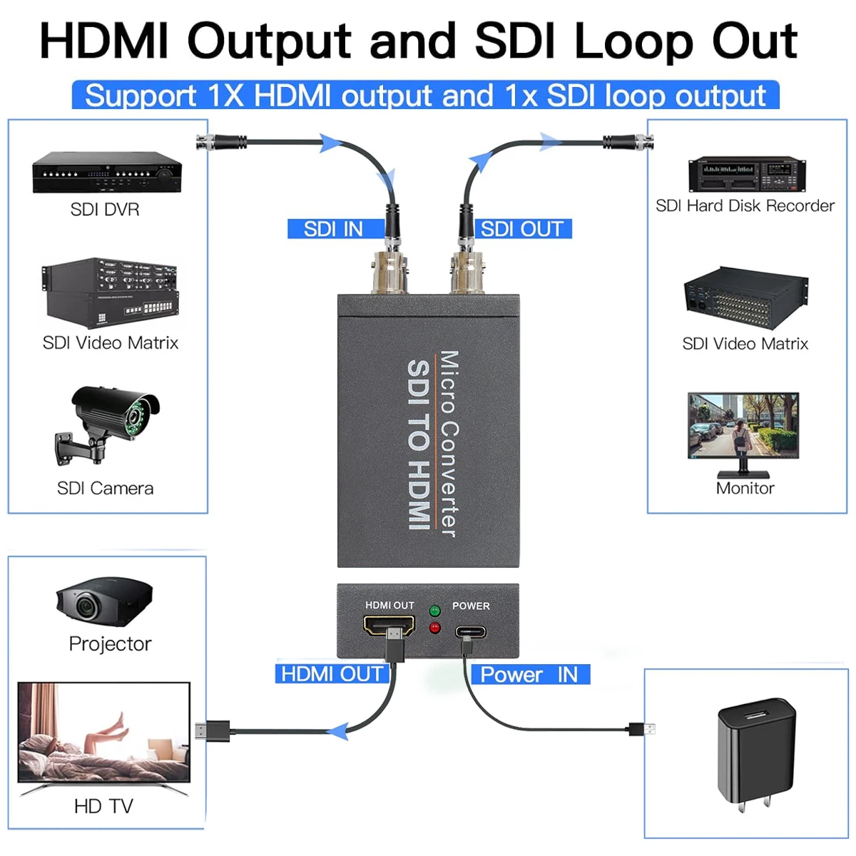 SDI to HDMI  Converter Audio Support 1080P60Hz Auto Format Detection and Stereo Audio De-embedder, SDI Loop out for Camera Home