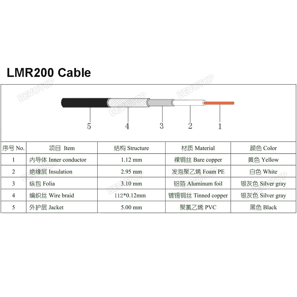 BEVOTOP LMR200 Cable SMA Male to SMA Male Plug 50-3 50ohm Low Loss RF Coaxial Cable Adapter WiFi Antenna Extension Cord Pigtail image 6