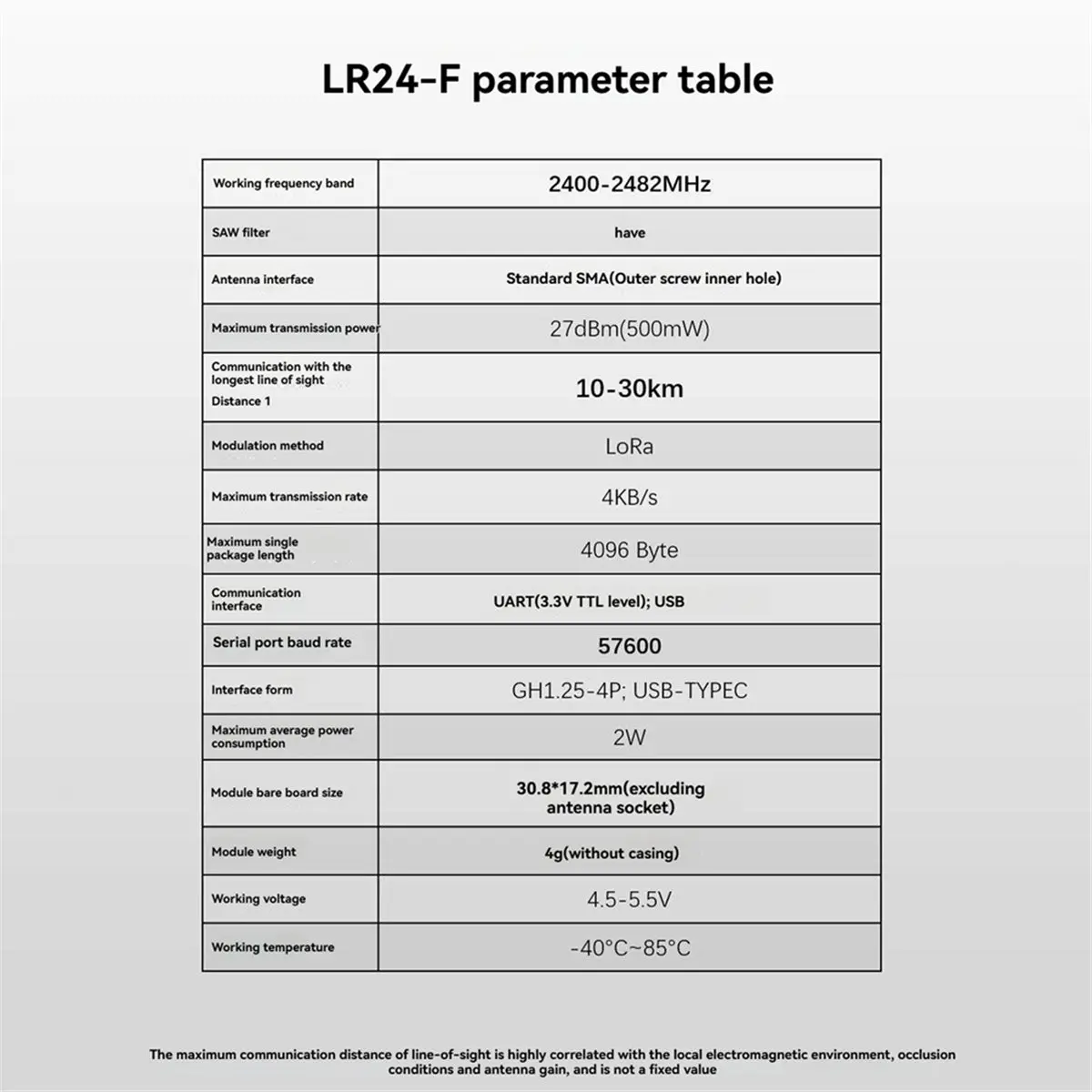 update. R24-F 2.4GHz 15KM Drone LoRa Telemetry Radio Supports Ardupilot/PX4 Flight Controller for PC/Android Ground Stations view 4