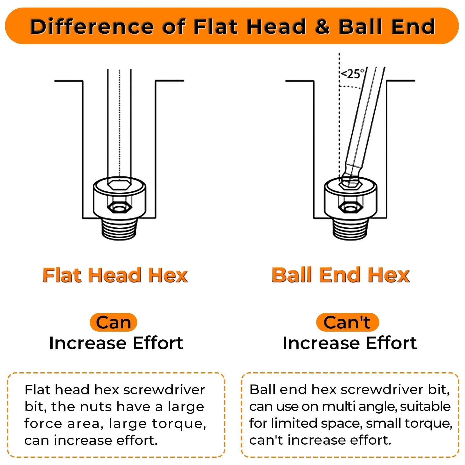 24 ชิ้น Ball End Hex ไขควง Bits ชุด 2.5 นิ้วความยาว SAE และเมตริก Hex Bit ชุดแม่เหล็ก Allen ประแจเจาะ bits h1.5 ~ h10