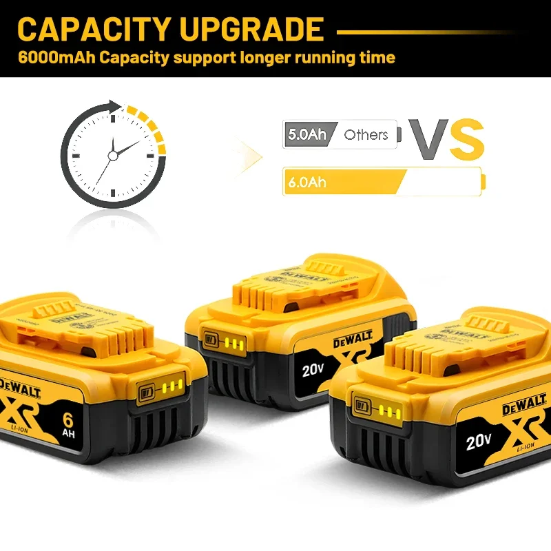 100% original DEWALT 20V battery, DEWALT power tools, DCB205, DCB206, DCB200 MAX, 20V, 6AH, DEWALT lithium battery, 22V charger