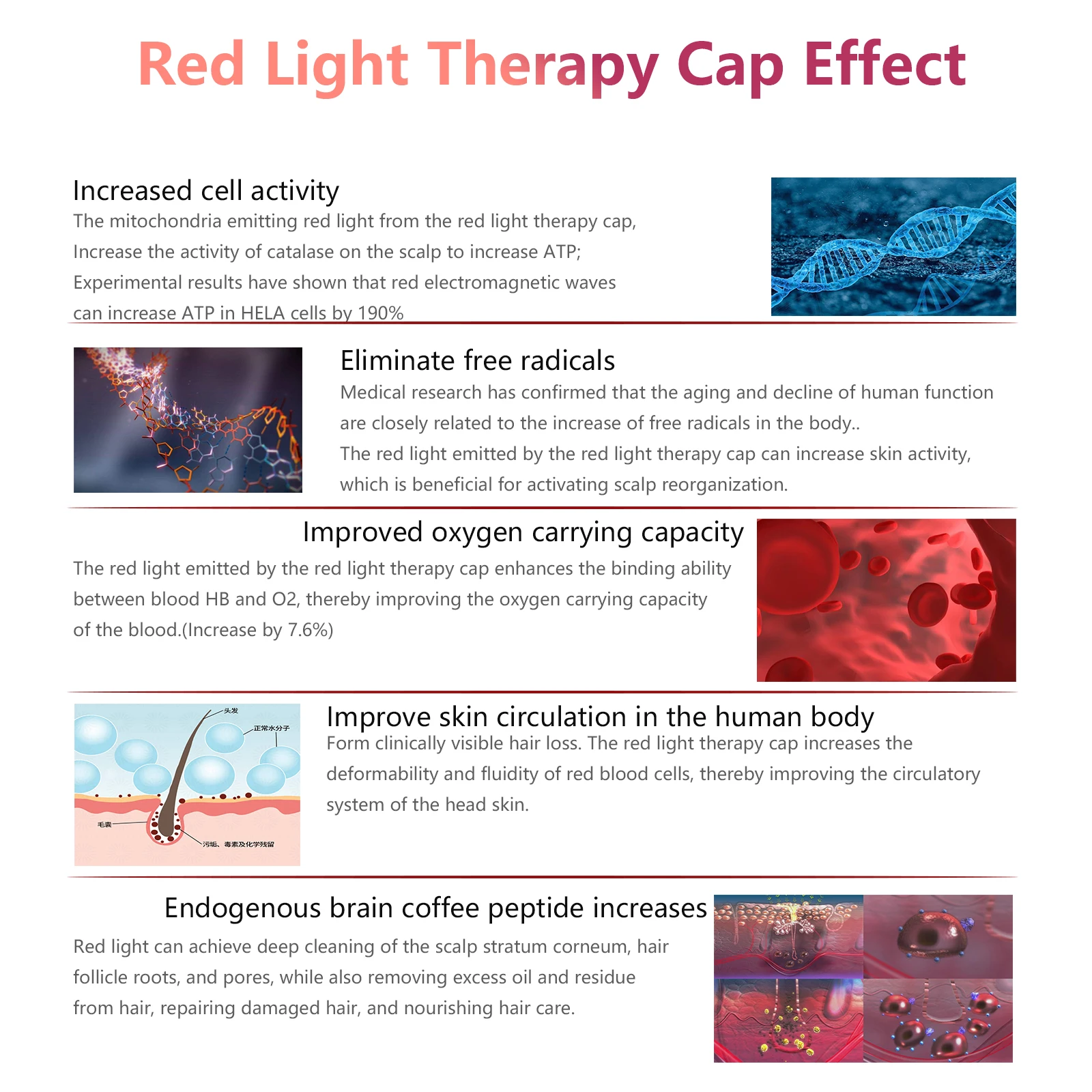 Topi terapi lampu merah LED 216, untuk pertumbuhan rambut 660nm 850nm, topi pertumbuhan rambut lampu inframerah untuk rambut rontok, meningkatkan pertumbuhan kembali topi perawatan