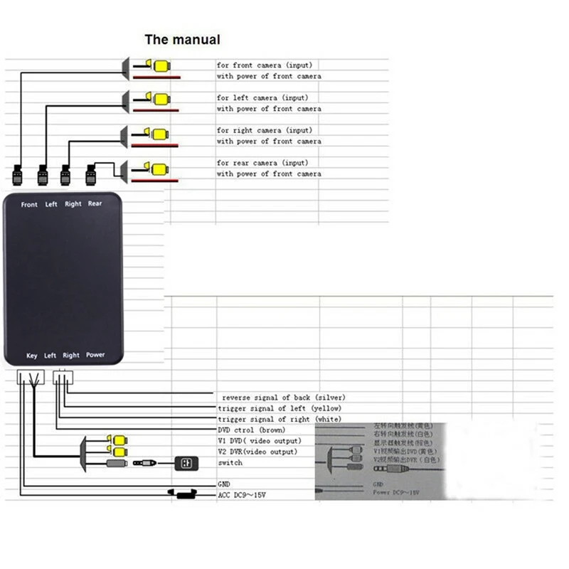 2X Car Parking Panoramic View Rearview 4 Way 360 Degree Degree View Camera Control Box System DVR Without Camera