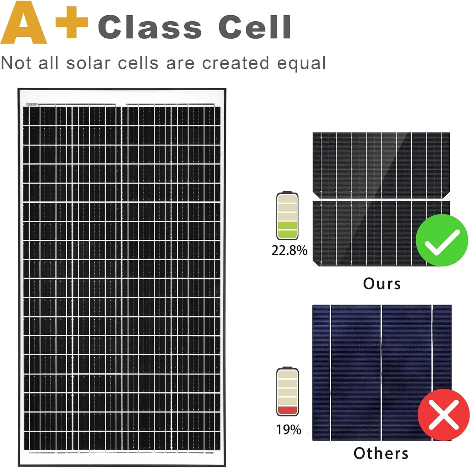 160 Watt Monocrystalline Solar Panels 12 Volt High-Efficiency Mono Module PV Power Charger for RV Boat Battery Home Roof Camper