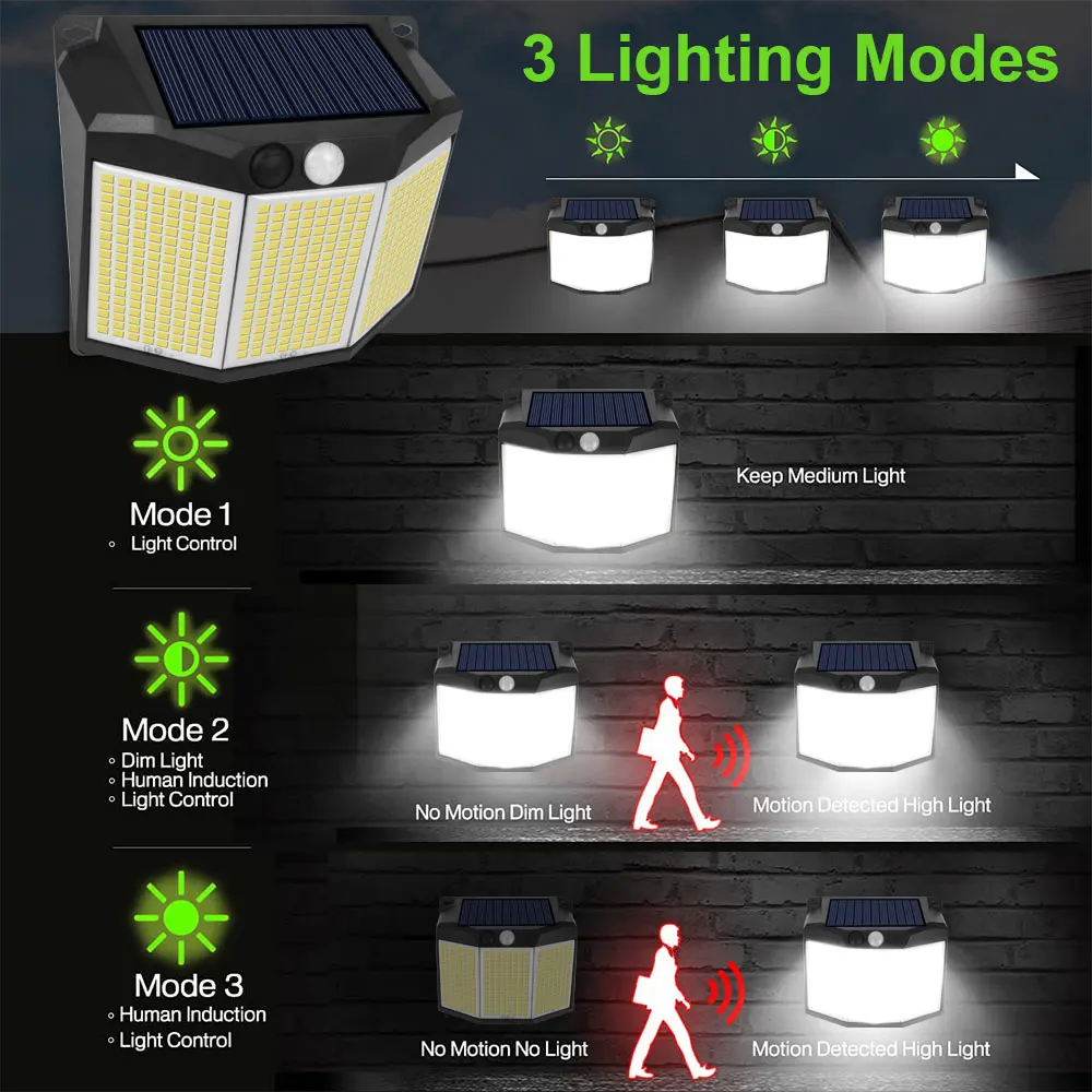 432 LED Solar Wall Lamp Motion Sensor Solar powered Light 3 Mode Waterproof Security Flood Lights for Outdoor Garden Garage Lamp