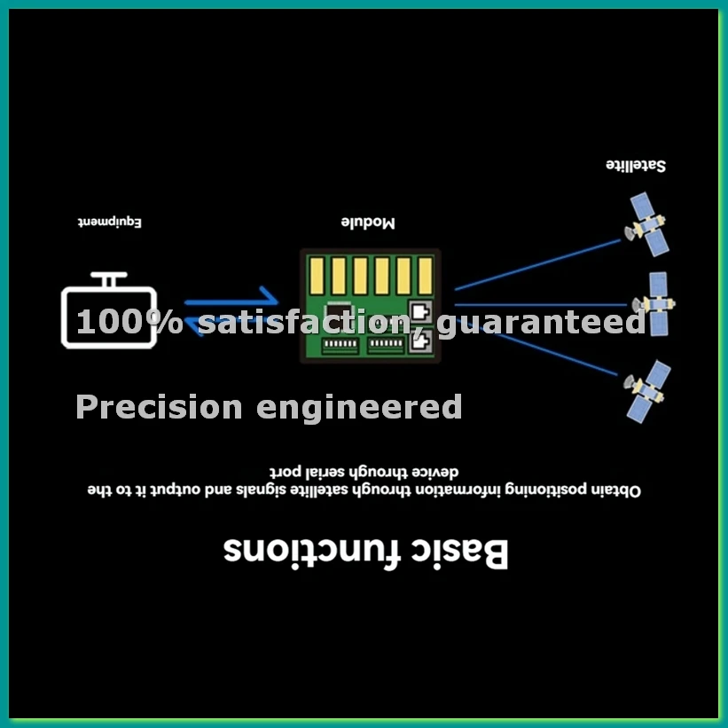 

GPS Module Support GPS+BDS+ Built-in Electronic Compass for FPV Racing Drone Airplane Flight Controller BE-880Q-BCBW