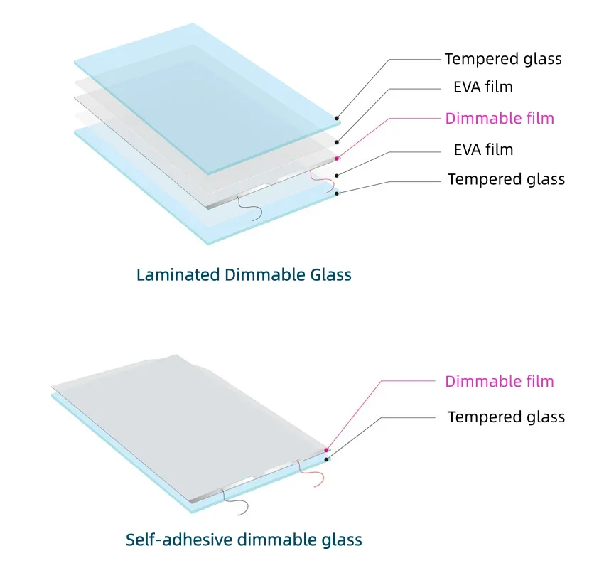 Smart Switchable Electronic Window Film, Privacy Smart Glass Film, Intelligent Light Control Film