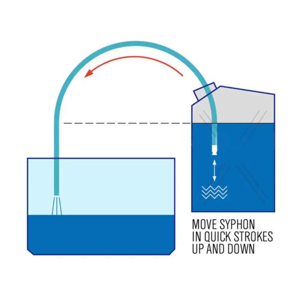 Pompe à siphon à gaz durable multi-usages, pompe auto-amorçante sûre, tuyau de haute qualité, secoueur de tuyau, transfert d'eau et de carburant Jane