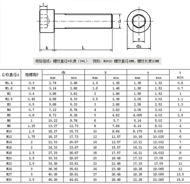 100 Stück/Lot Metrisches Gewinde DIN912 M3x10 mm M3*10 304 Edelstahl Innensechskantschrauben – Detail 15