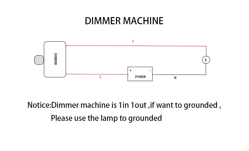 Bronze Messing Panel USA American Standard Toggle Elektrischer 3-Wege-Schalter UL 110V LED Dimmer Hotel Home GFCI USB Typ-C 15A Buchse – Detail 13