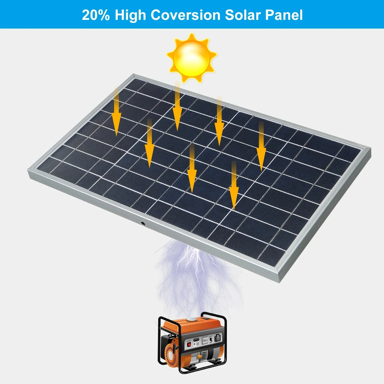 Imagem -06 - Painel Solar Kit Capacidade Completa Policristalino Usb Power Portátil Gerador de Célula Solar Recarregável ao ar Livre para Hom 600w 12v