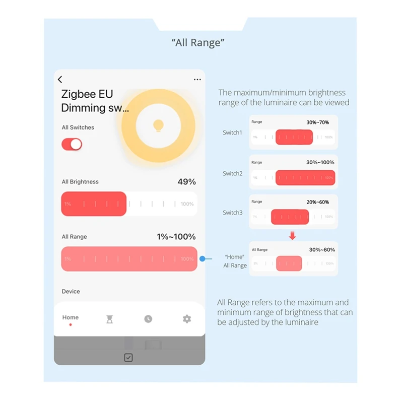 تويا زيجبي 3 عصابة باهتة مفتاح الإضاءة تويا/الحياة الذكية APP التحكم عن بعد الولايات المتحدة الاتحاد الأوروبي القياسية التبديل التحكم في المئة