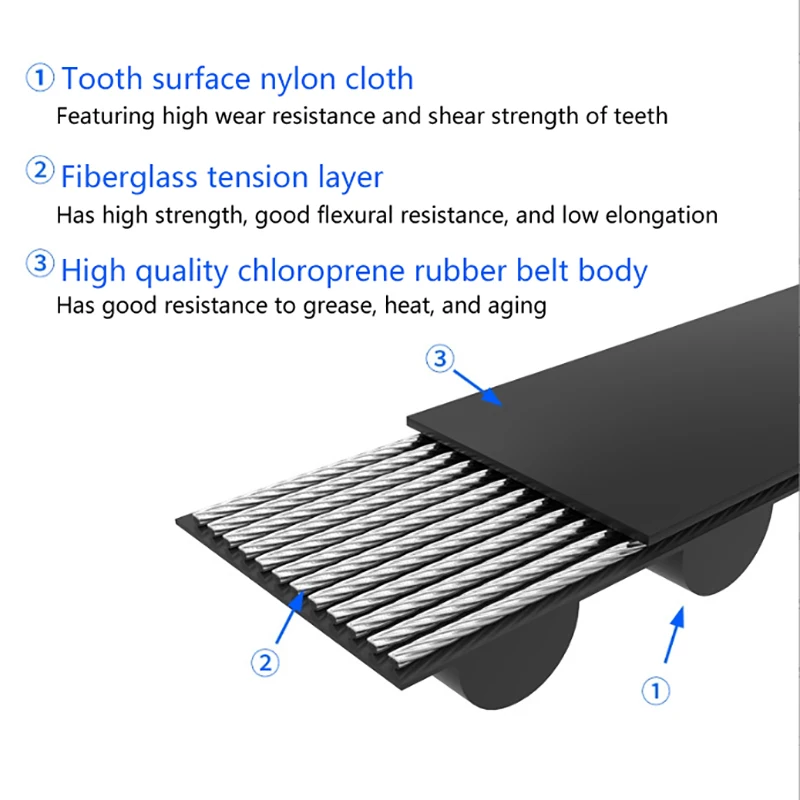 Courroie de synchronisation fermée, accessoires pour imprimante 3D, 2 fragments, 6 anneaux en nylon, transmission en caoutchouc