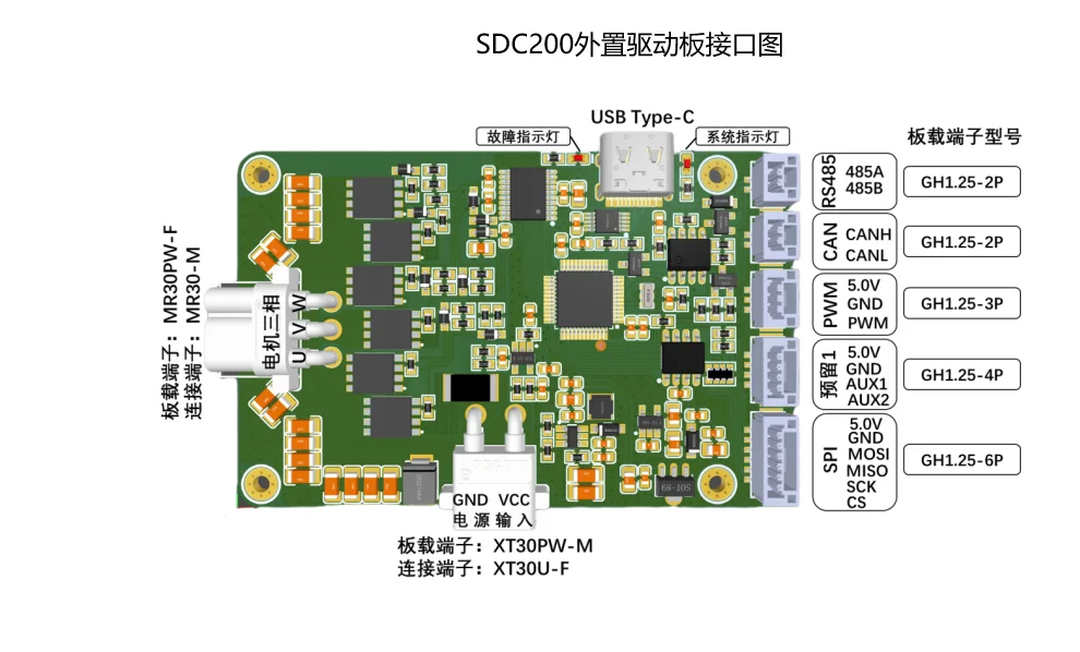 

Motor Adapts To Drive Board CAN/485 Communication