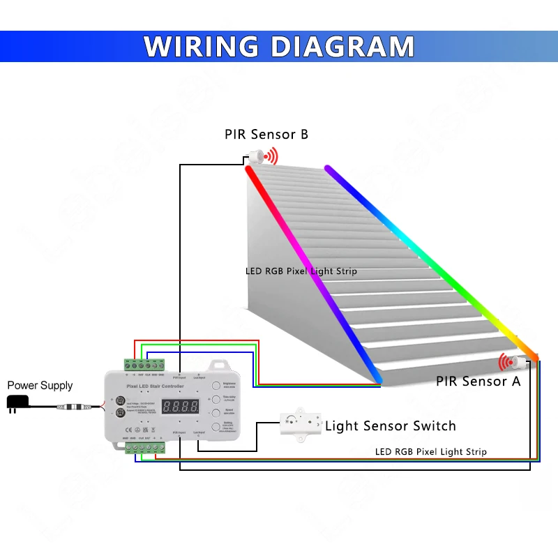 512 Pixel LED Stair Lighting Controller DC12V DC24V & PIR Motion Sensor &Daylight Sensor Single color or RGB Dynamic Light Strip