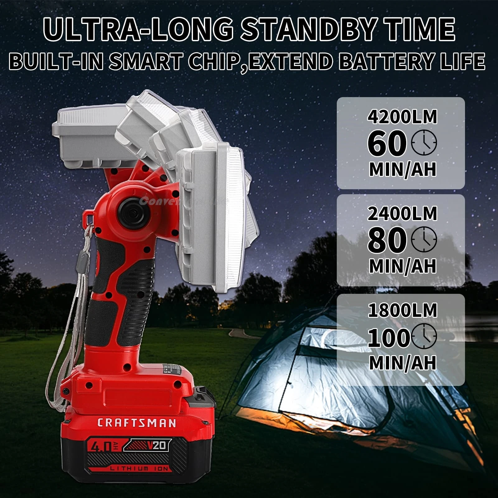 Cordless LED Work Light for Craftsman 20V Battery 40W 4200LM Portable Battery Powered Spotlight with USB Ports 84leds Floodlight