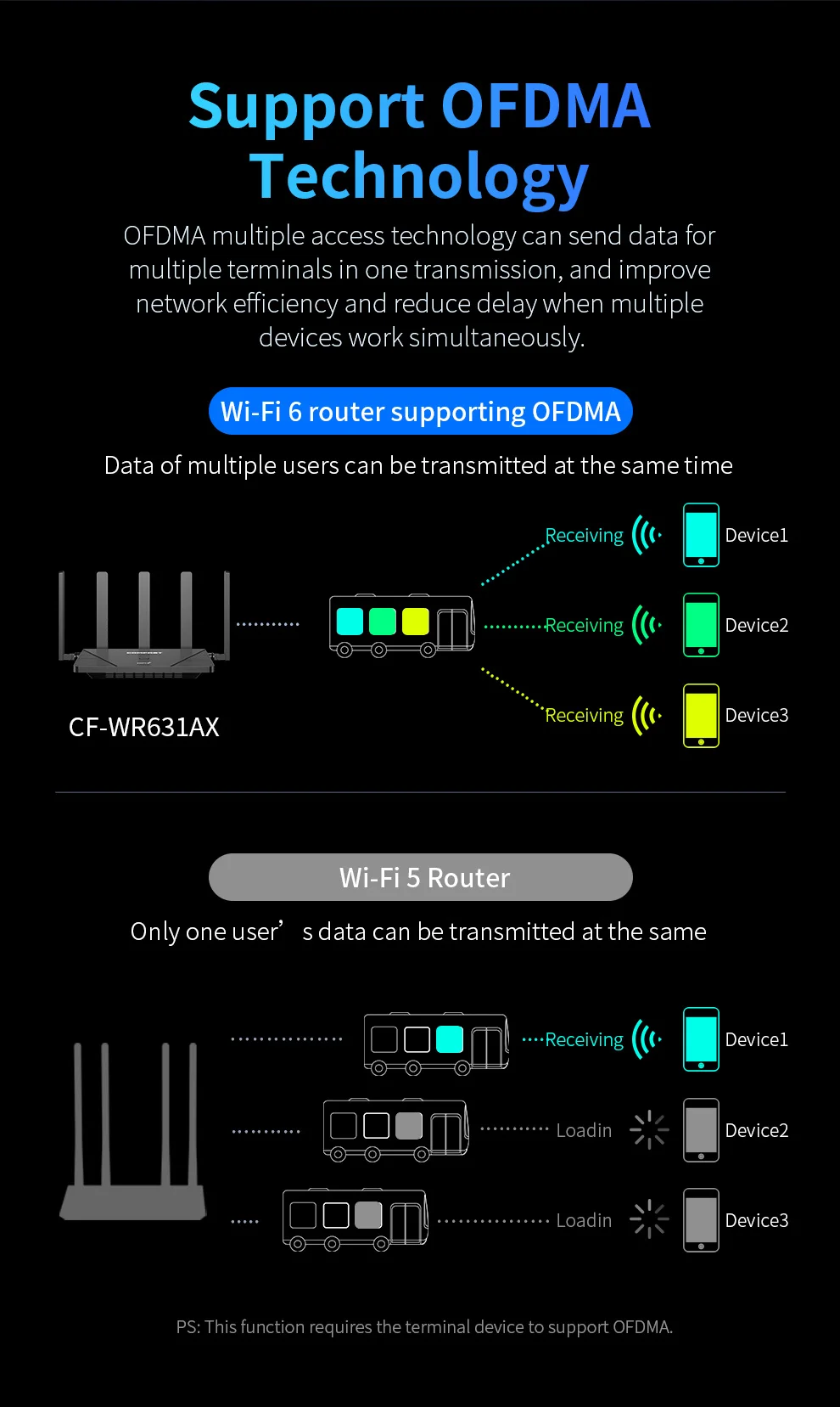 Comfast-enrutador de malla WIFI6 de 3000Mbps, banda Dual 2,4G + 5,8G, 5 * RJ45, puerto Gigabit LAN/WAN, antenas 5*5dBi, equipo WIfi de cobertura larga