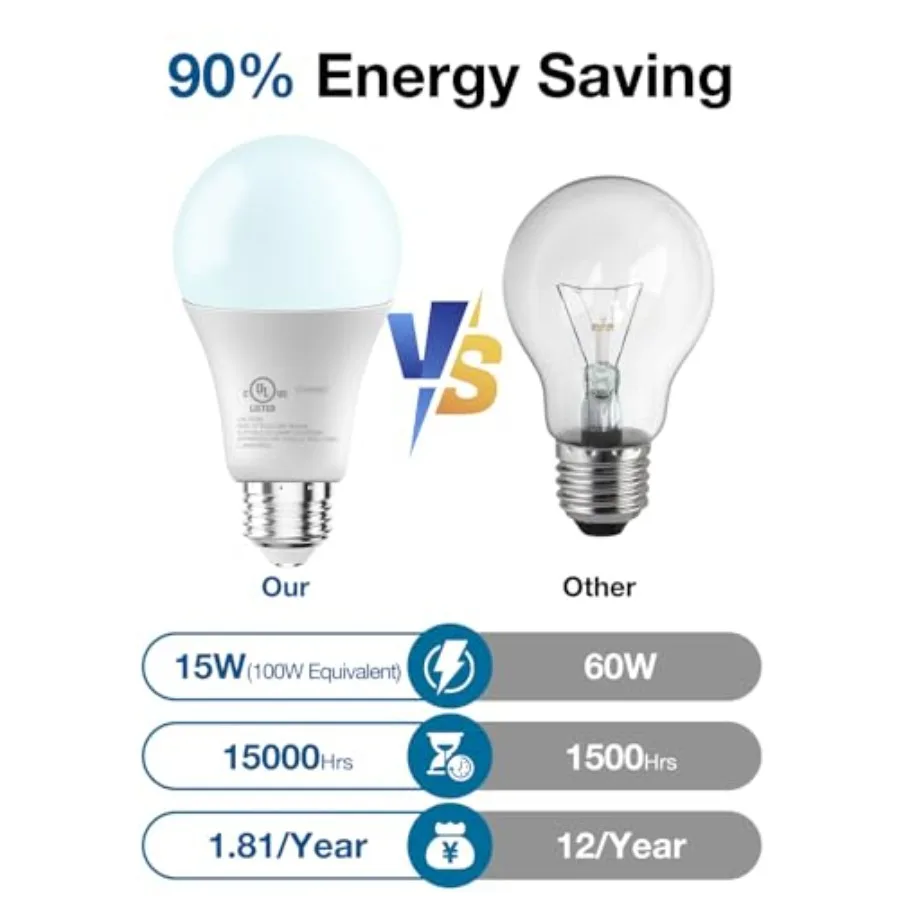 LED Light Bulbs, A19 5000K Daylight Light Bulbs 100 Watt Equivalent, 1500LM Bright White Light Bulbs, E26 Standard Base, Non-Di - view 4
