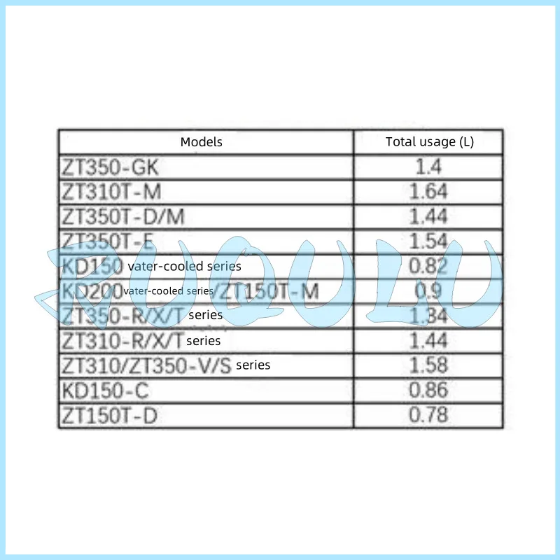 Total Antifreeze (-35 ℃,4l Pack) 1051954-016000 For Zontes