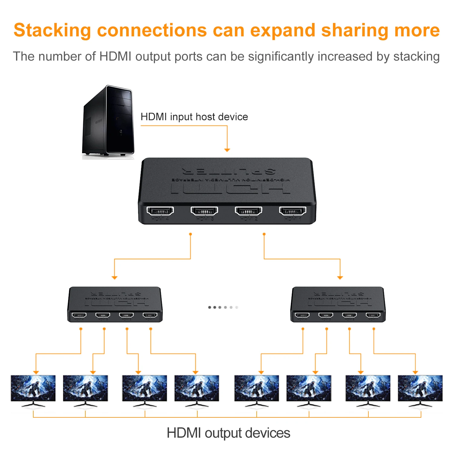 Divisor 1 en 4 salida Compatible con HDMI, conmutador de vídeo HD 4K, adaptador de Cable HDMI, concentrador 1x4 para PS4, Monitor de portátil, TV