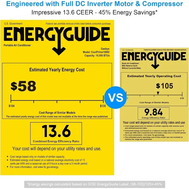 Dupla portátil Ar Condicionado, Compressor Inversor completa, Resfria de poupança de energia, quarto retroiluminado aparelhos de refrigeração