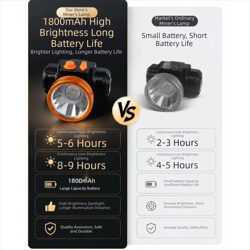Rechargeable LED Mining Headlamp Long Runtime Large Battery Wearable Work Head Light Waterproof Clip and Strap Dual Wear