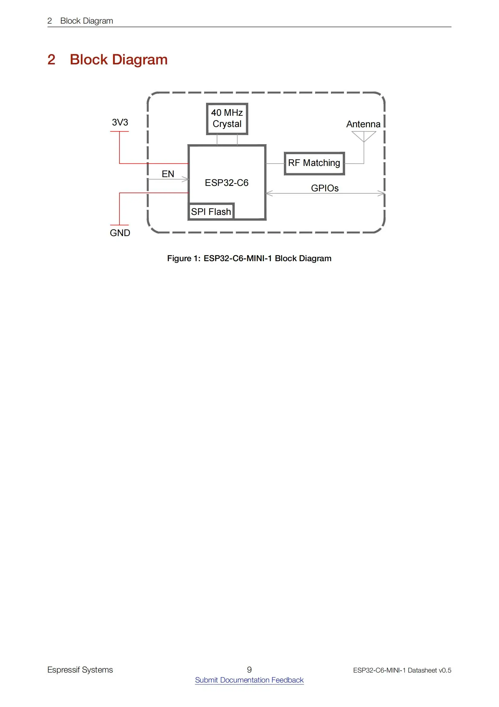 ESP32-C6-MINI-1 modul – Detail 9