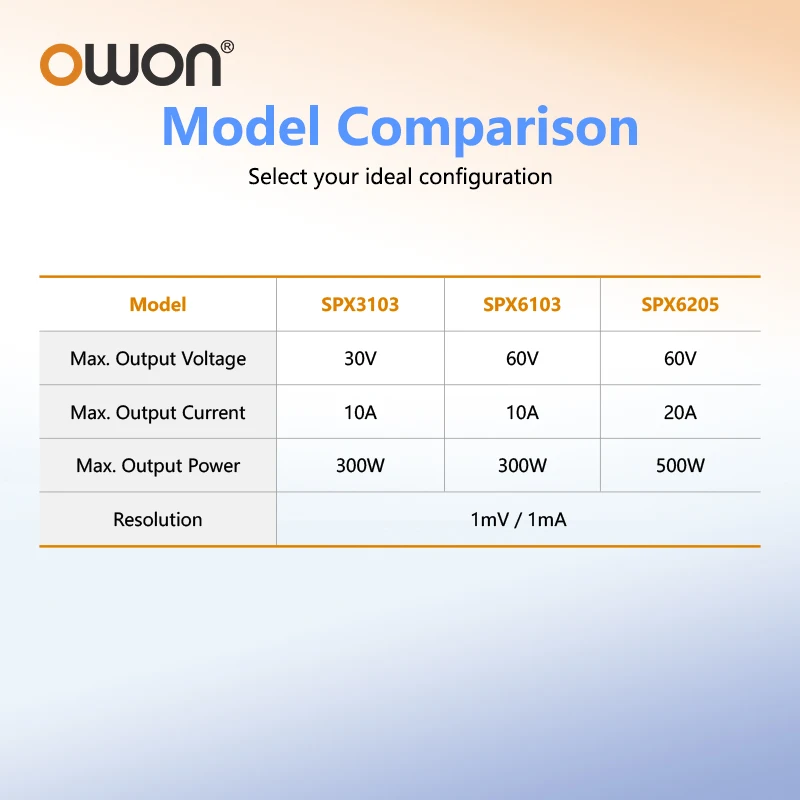 OWON SPX Series Adjustable DC Power Supply SPX3103 SPX6103 SPX6205 CC/CV OVP OCP Protection 300W 500W Compact Bench Power Source image 6