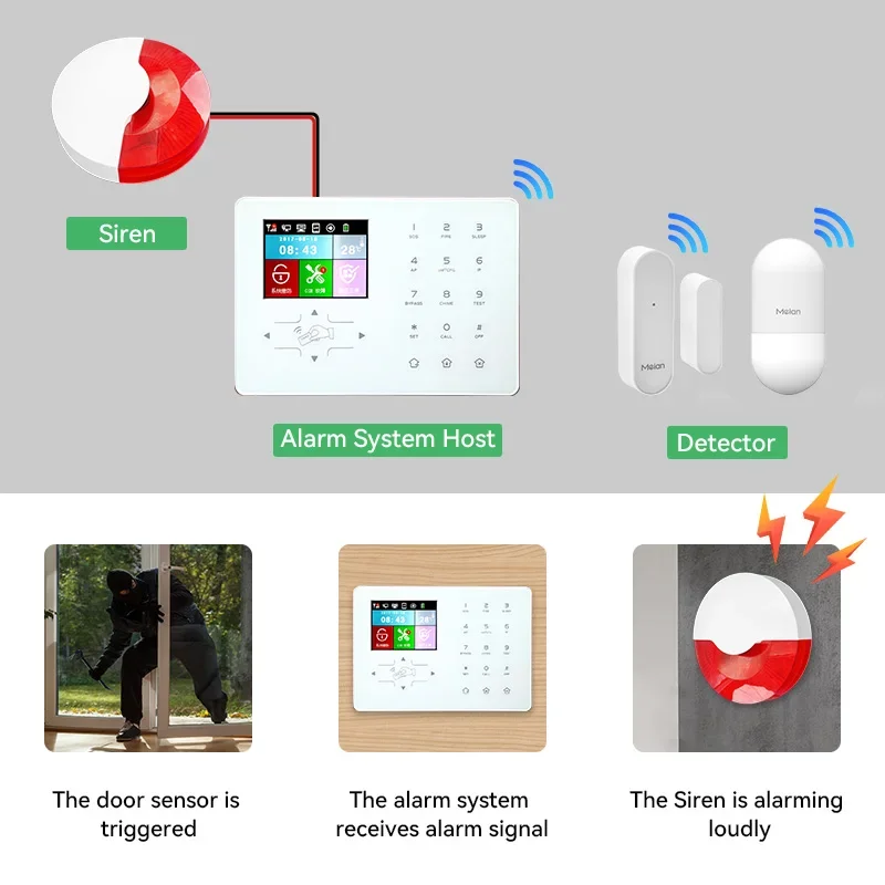 สัญญาณกันขโมยแบบมีสายพร้อมไฟแฟลช LED กระพริบ 110 เดซิเบล ใช้ได้กับระบบ Wifi GSM PSTN สำหรับระบบรักษาความปลอดภัยบ้าน 433MHz