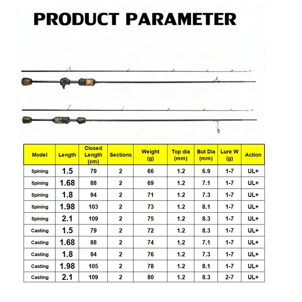 Mebaru Fishing rod 2.1m Tubular tip 1-7g test High Carbon Fishing rod with wooden handle ajing Fishing rod Ultra light rod