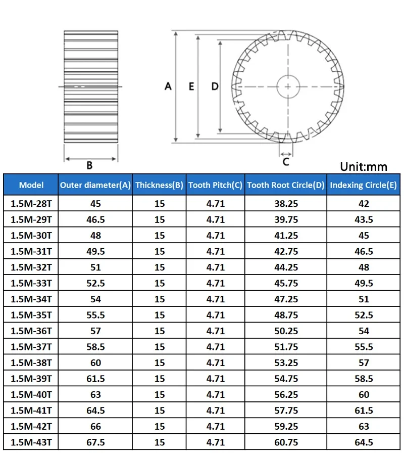 

1 шт. прямозубая шестерня 1.5M 28T-43T, металлическая трансмиссионная шестерня 45 # Стальные шестерни с модулем 1.5, 28, 29, 30, 31, 32, 33, 34, 35, 36, 37, 38, 39, 40, 41, 42, 43 зуба