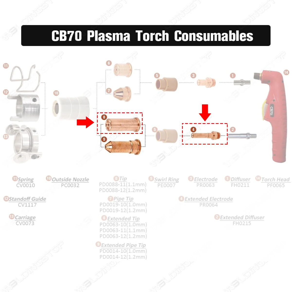 Trafimet Versa Coupe 60 CB70 Cebora CP70 Pointe D\'électrode Plasma Coupe Torche Consommables PQT/20