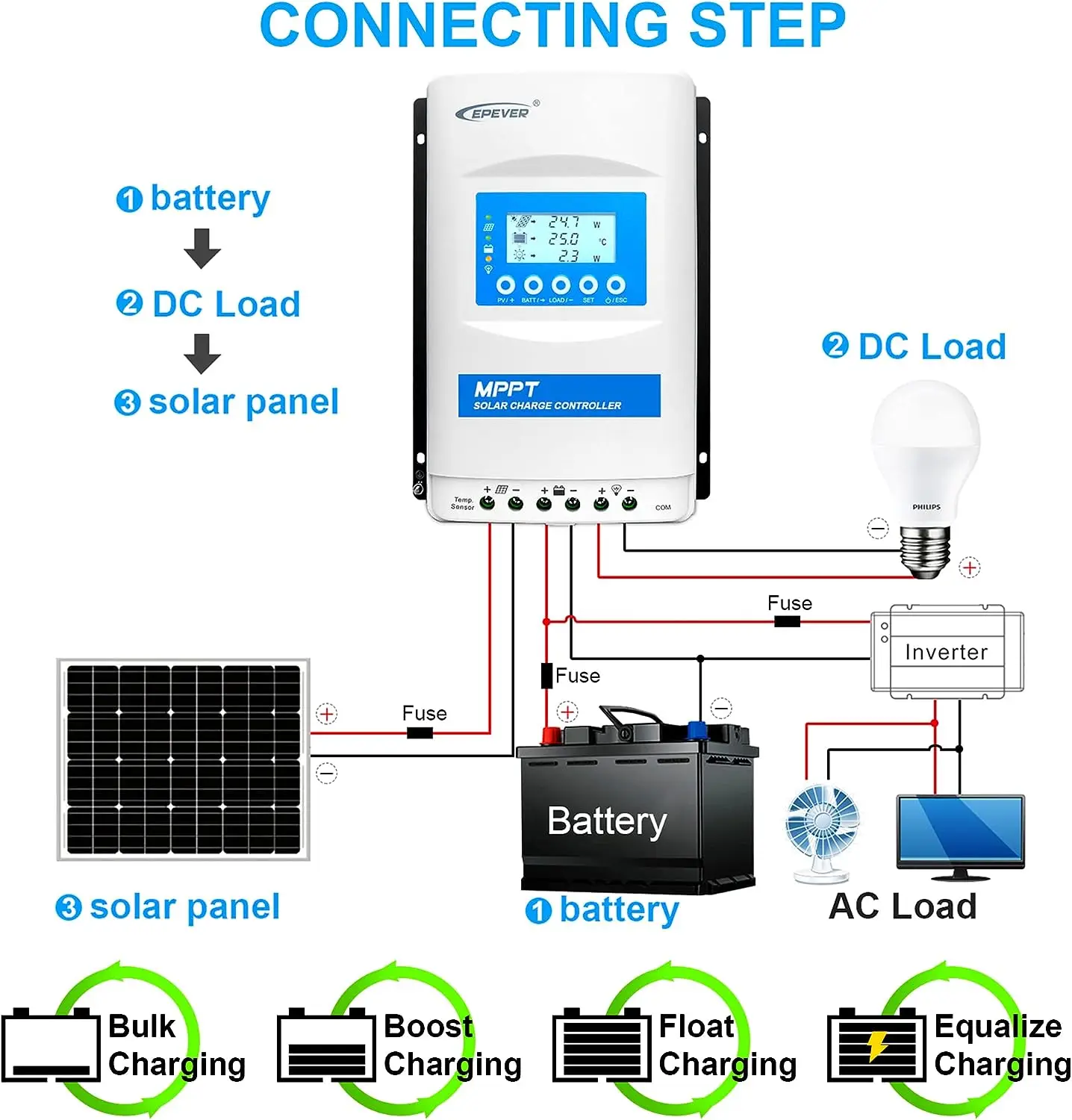 High Tracking Efficiency 99.5% XTRA1206N Mppt Solar Controller 10a Solar Charge Controller Power Voltage Regulator